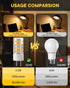 3-Pack GY6.35 Bulbs AC110V-130V GY6.35 T4 3.5W(35W Bulb 350LM,for counters,Chandelier 3000K) LED Bi-pin Base JCD Type