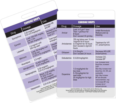 Cardiac Drips Reference Vertical Badge Card, Excellent Resource for Nurses and Nursing Students