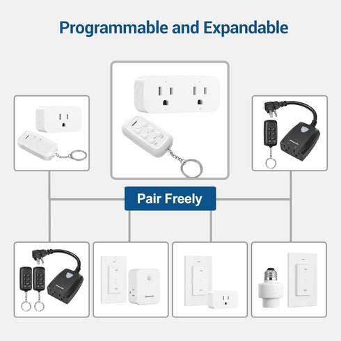 DEWENWILS Wireless Remote Control Outlet, 2 Independent Control Sockets, No Wiring, 15A/1875W, 100 FT Range