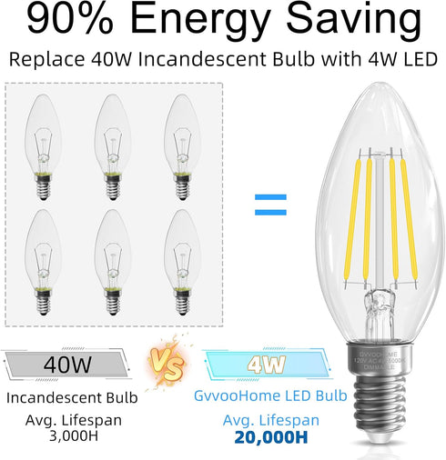 E12 Bulb 40 E12 Bulb Dimmable Bulbs, 5000K B10 Bulbs, 90+CRI, 400LM, 12 Pack GvvooHome Candelabra watt Equivalent, LED