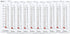 Set 10, 8+ Learning Resources Student Thermometers, Classroom Supplies, Homeschool, of Ages