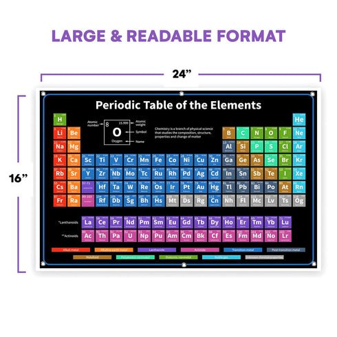 Bigtime Signs Periodic Table with Real Elements - 24x16-Inch Chemistry Chart for Classroom and Study Spaces