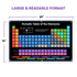 Bigtime Signs Periodic Table with Real Elements - 24x16-Inch Chemistry Chart for Classroom and Study Spaces
