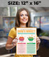 HoneyKICK Growth Mindset Classroom Poster - 12 x 16 Educational Poster for Classroom Decoration