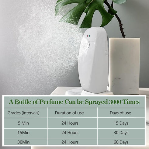 Automatic Air Freshener Dispenser 2-Pack - Histely Auto Spray Dispenser, Wall Mounted or Free Standing, Battery