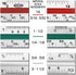 OCM 1 Triangular Architect Scale Ruler, Professional Grade Solid Aluminum, 12 Inch Architectural Scale