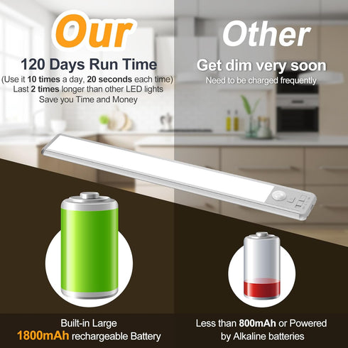 10inch 80 1800mAh Closet 4 3 Dimmable Counter 2 Pack BLS Under Cabinet Lighting, LED Motion Sensor Light Indoor