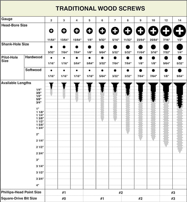 100 Qty #6 x 3/4" Flat Head Zinc Coated Phillips Head Wood Screws (BCP3)