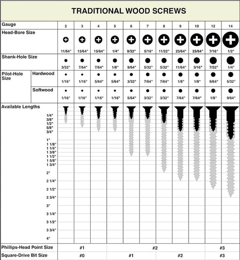 BCP Fasteners #6 x 1/2" Flat Head 304 Stainless Phillips Head Wood Screws - 100 Qty (BCP16)