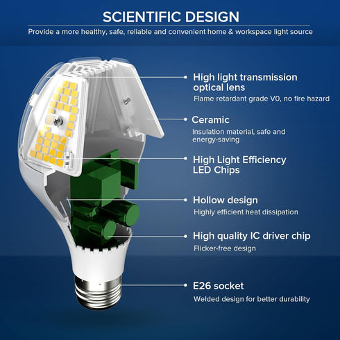 SANSI 6500 Lumens A21 LED Light Bulb, Bright 450W Equivalent, 5000K Daylight, Non-Dimmable, 25,000-Hour Lifetime.