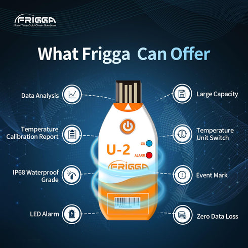 Frigga USB Temperature Data Logger 2Pack, Single Use 100 Days High Accuracy Thermometer Monitor U2, 14400 Points with