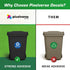 Trash Recycle Compost Stickers - 6-Pack, 4" Inch Round Decals for Indoor & Outdoor Waste Management