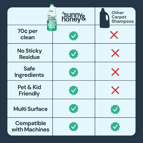 Deep-set (32fl oz, Sunny & Honey Heavy Duty Carpet Cleaner Solution for Machines - Powerful Stain and Surface Odor