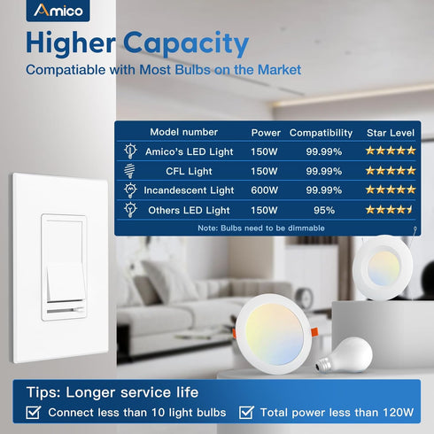 1 Pack Dimmer 3-Way Dimmer, 150W 600W Bulb, Amico Light Switch, Single-Pole or Compatible Slide Control Suitable