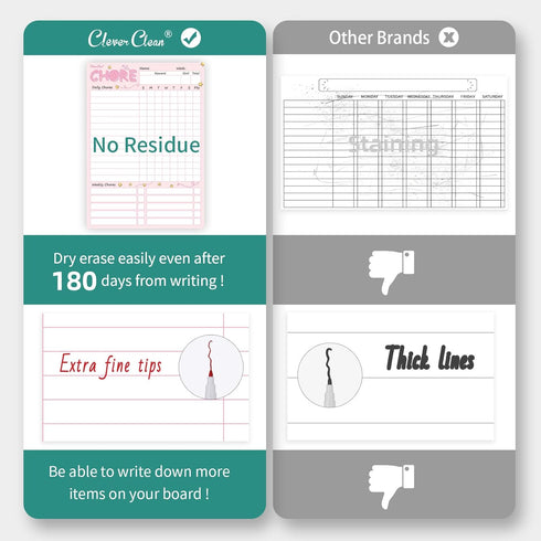 CLEVER CLEAN Magnetic Dry Erase Chore Chart, 8.5"x12" Behavior Responsibility Board for Kids, 6 Extra Fine Point