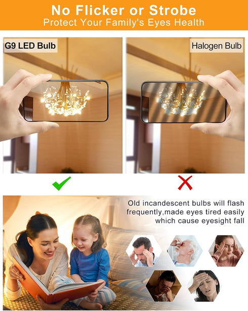 10 Pack G9 Bulb, 40 T4 Bulbs,4W 2700K 450Lumens Non-Dimmable, G9 LED Watt Equivalent Chandelier Light Warm White
