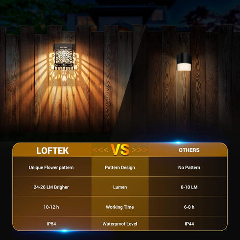 8 Pack LOFTEK Solar Deck Lights, Solar Fence Lights, Outdoor Patio Decorative Light, Dusk to Dawn, Waterproof, Fence
