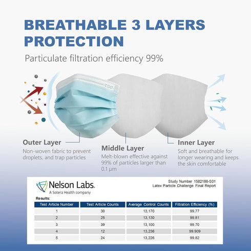 50 1 3 CSD Colo Pcs ASTM Level Disposable Face Masks, Ply Adult Mask with Elastic Ear Loop, Nose Bridge Clip