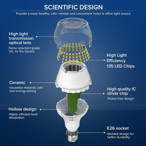 SANSI 200W Equivalent LED Light Bulb, 3000 Lumens E26 LED Bulb w/Ceramic Technology, A19 5000K Daylight White Non-Dimmable Bulb, 1Pack 20 Watt Energy Saving Bulb for Home Office, 22-Year Lifetime by SANSI