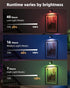 2 Pack 3 360 Dimmable Wall Mounted Lights, Rechargeable RGB Color Changing Light, Color Temps & Remote and Touch