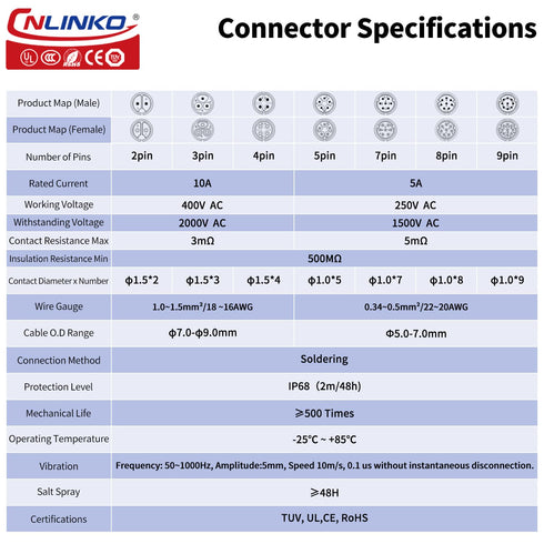 CNLINKO LP-16 IP68 Industrial Waterproof Connector, Quick Plug Circular Connector M16 2-9 Pin Flange Socket
