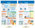 NewPath Learning Light & Sound Bulletin Board Charts, Set/2 - Laminated, Double-Sided, Full-Color, 12" x 18" (94-9005)