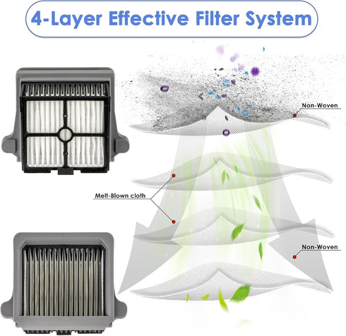BRUVISH (5 Pack) S7 S6 S7 S6/ 5 ONE PRO, ONE HEPA Filters Compatible With Tineco Floor ONE PRO/ONE iFLOOR Breeze