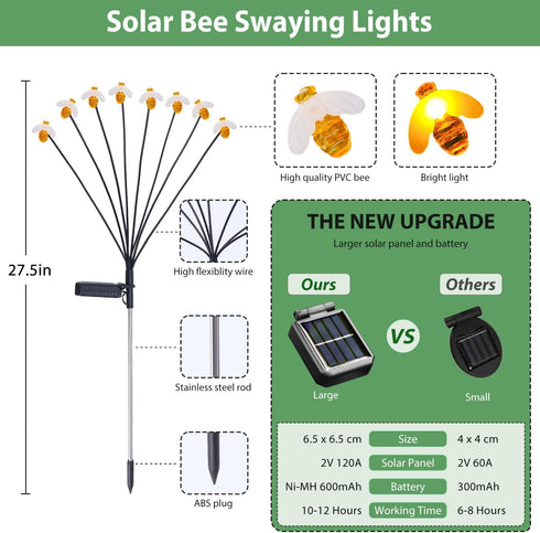 Nacome Solar Garden Lights for Outside Waterproof Swaying Light for Outdoor Yard Patio Decoration (2Pack)