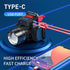 Rechargeable Super Bright LED Headlamps, Mechanical Rotational Zoom, USB Head Lamp with Power Bank, Waterproof for