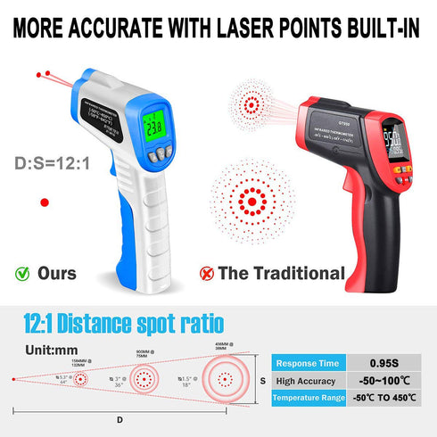 BTMETER Digital Infrared Thermometer BT-981B, Non-Contact HVAC IR Temperature Gun, -50? to 450?