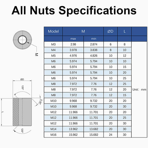 MroMax 5Pcs M6 Round Connector Nuts - 304 Stainless Steel Rod Coupling Nuts for Camera Pan, Lamp Bracket