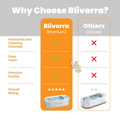 BLIVORRA 48KHz 3-Speed Ultrasonic Jewelry Cleaner Mini Sonic Cleaning Machine for Glasses, Diamonds & Watches Portable
