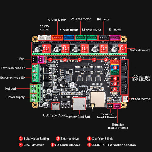 ERYUE 240MHz 3D MINI12864, WiFi Printer Control Board for MKS Firmware Support, for MKS TFT Serial Screen, PC Material