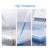1000ul Universal Pipette Tips with Box, RNase/DNase Free & Pyrogen Safe, 96 Tips/Rack