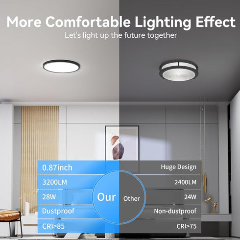3200lm 12 inch 5000K Pack) WKONCLDY LED Flush Mount Ceiling Light, Super Slim LED Ceiling Light, LED Ceiling Light