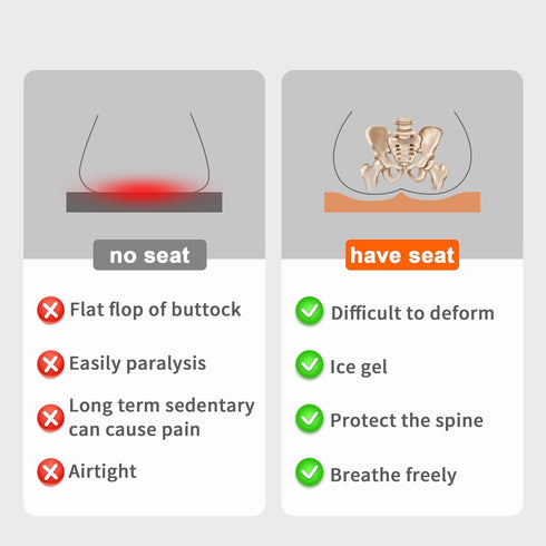 Yimiyaa Gel Seat Cushion, Double Thick Egg Gel Cushion for Pressure Pain Relief, Breathable Wheelchair Cushion Chair