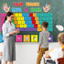 Set Computer Keyboard Bulletin Board Keyboard Shortcuts Bulletin Board Computer Lab Classroom Decorations Your Fingers