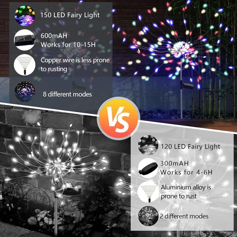 2 Pack Solar Firework Lights, 150 Led 8 Modes Solar Garden Lights for Outside, Water Proofing Led Sparkler Lights, Solar Outdoor Decorative Stake for Landscape Light Patio Party Festival Decor. by colcutee