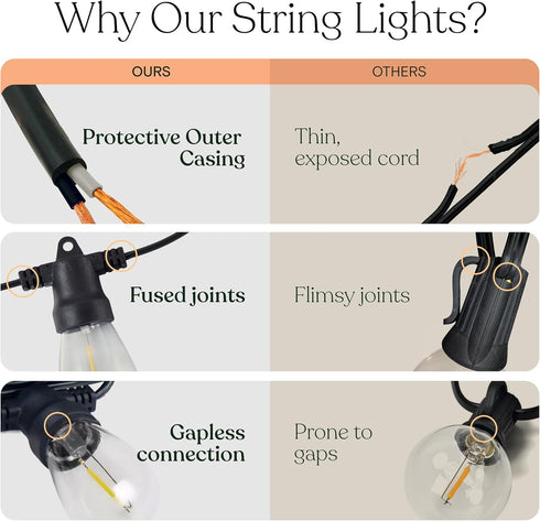 27 Commercial 12 Bulbs, 1W, Brightech Ambience Pro Solar Powered Outdoor String Lights - Ft Grade Waterproof Patio