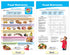 NewPath Learning MyPlate Food Groups Bulletin Board Charts, Set of 8, Laminated, Double-Sided, 12" x 18"