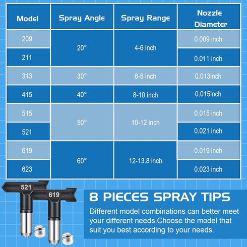 8 Pcs Reversible Spray Tip Nozzles for Airless Paint Sprayer, Tips for Airless Spraying Machine Parts