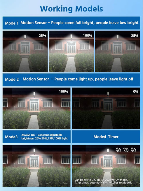 6500K IP67Waterfroof, 240PCS 5730LEDs Solar Street Light Outdoor Solar Flood Lights Outdoor Dusk to Dawn, Security