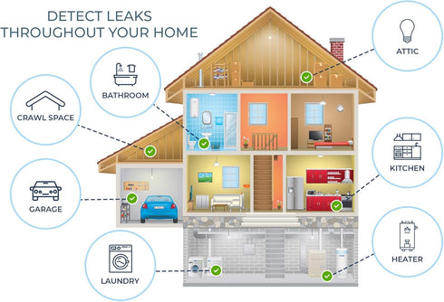 2 Pack Water Leak Detector - 95 dB Flood Detection Alarm Sensor for Bathrooms, Basements, and Kitchens by Mindful Design