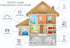 2 Pack Water Leak Detector - 95 dB Flood Detection Alarm Sensor for Bathrooms, Basements, and Kitchens by Mindful Design