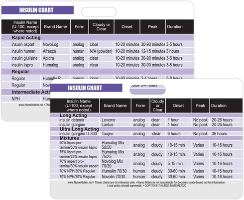 Insulin Reference Chart Horizontal Badge Card - Resource for Nurses, Nursing Clinicals, RN Students