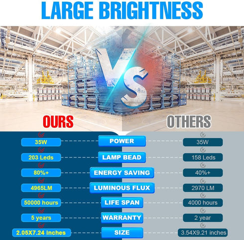 35W LED Corn Light Bulb, 350W Equivalent, 4965 Lumens, 3000K Warm White, E26 Bulbs, E39 Mogul Base Adapter