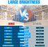 35W LED Corn Light Bulb, 350W Equivalent, 4965 Lumens, 3000K Warm White, E26 Bulbs, E39 Mogul Base Adapter