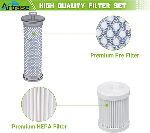 A10 Filter Replacement for Tineco A10/A11 Hero, A10/A11 Master, PURE ONE S11, S12 Pro EX, S15 Series, PWRHERO11