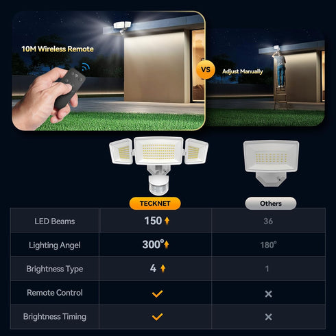 7500LM 150-LED 3-Head 300Wide 4 IP66 TECKNET Motion Sensor Outdoor Lights, Security Light with Remote Control, Angle