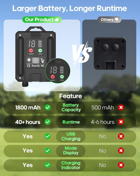 66FT 200LED 1800mAh IP67 8 ICRGB Trampoline Lights, Solar Rope Lights Outdoor, Waterproof, Solar Power Outdoor Light